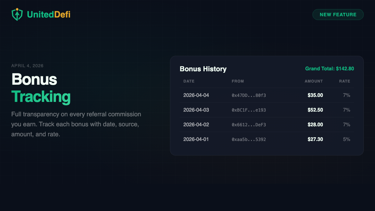 Bonus Tracking table — referral commission history with date, source, amount, and rate