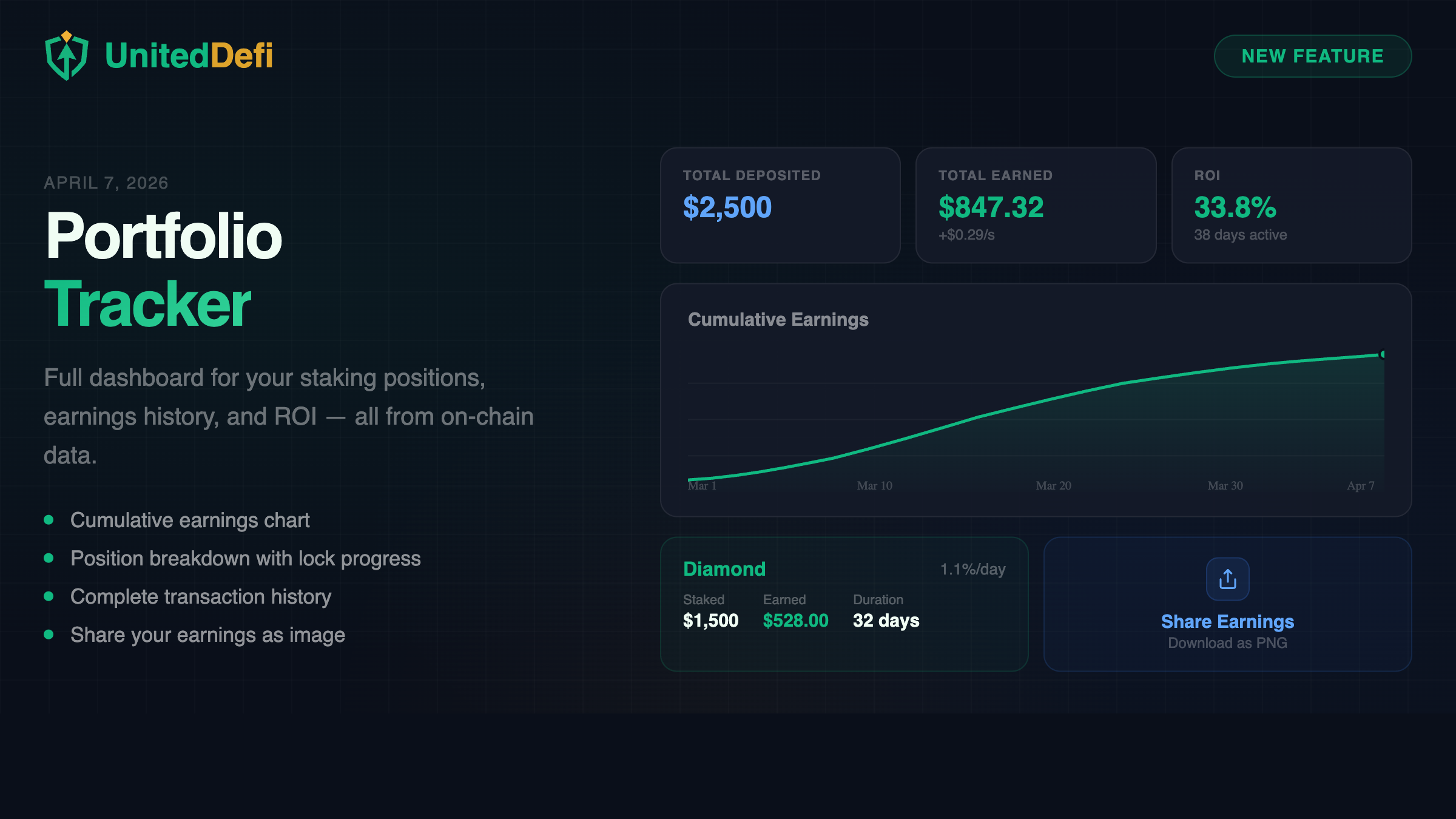 UnitedDefi Portfolio Tracker — staking dashboard with earnings chart and position breakdown