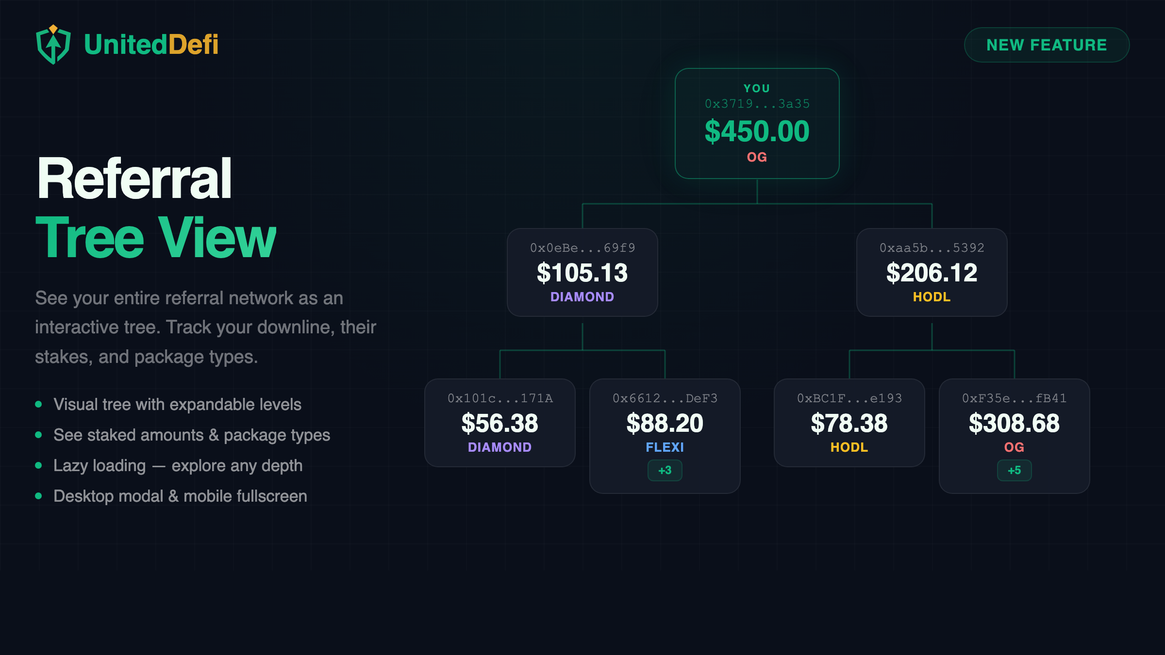 Referral Tree View — interactive tree visualization of your referral network